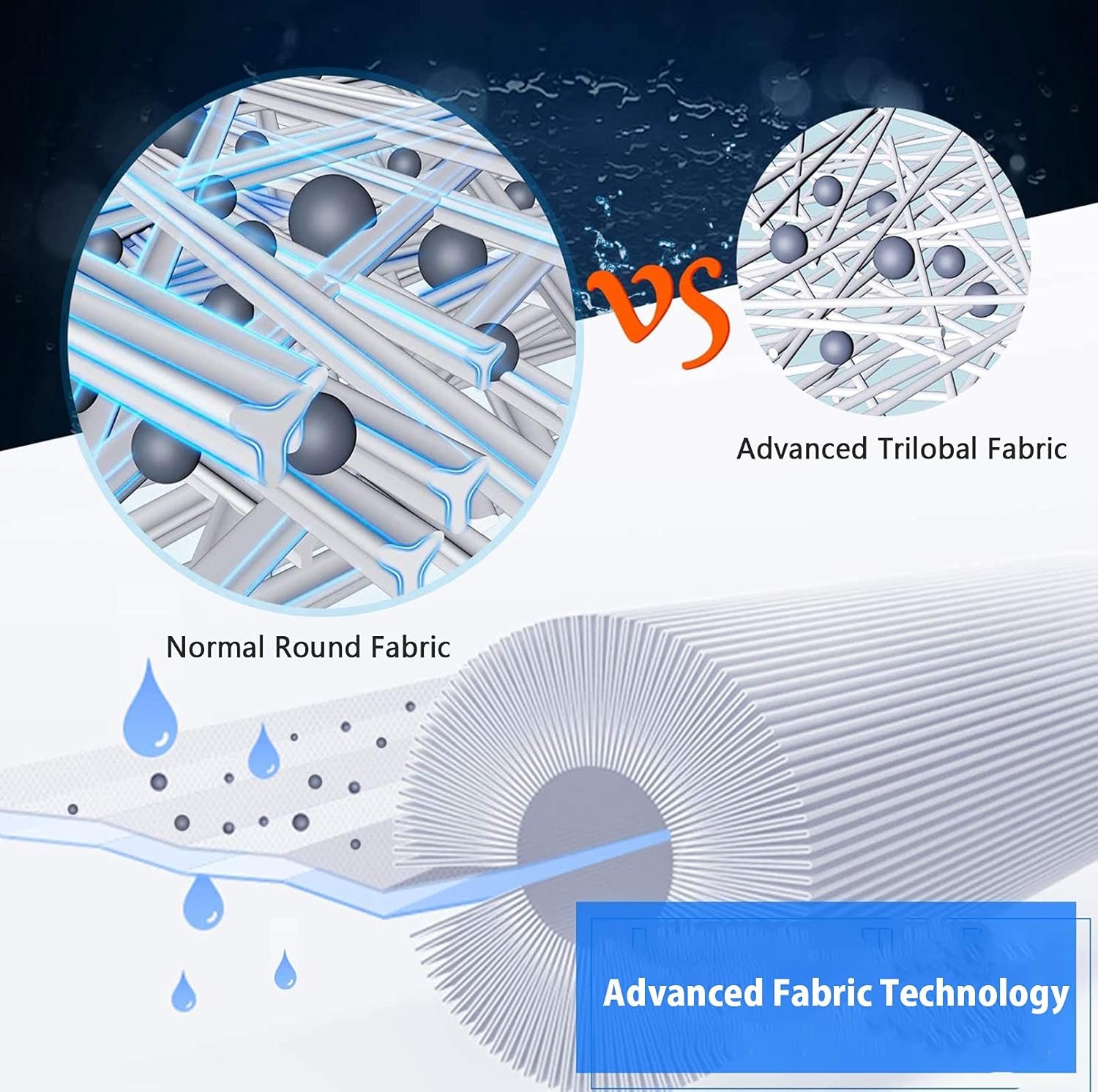 2 Piece SPA Filter Cartridge, for Pleatco Pww50 Hydromassage Filter, SPA Filter for Unicel 6ch-940 / Replacement Filter