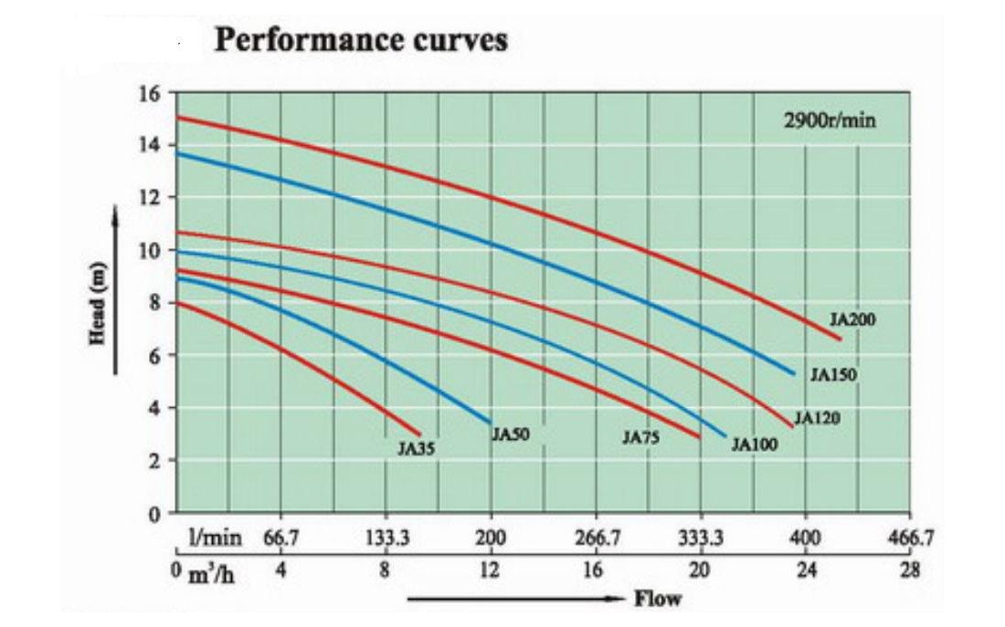 LX JA Pump Replacement Part for Jacuzzi