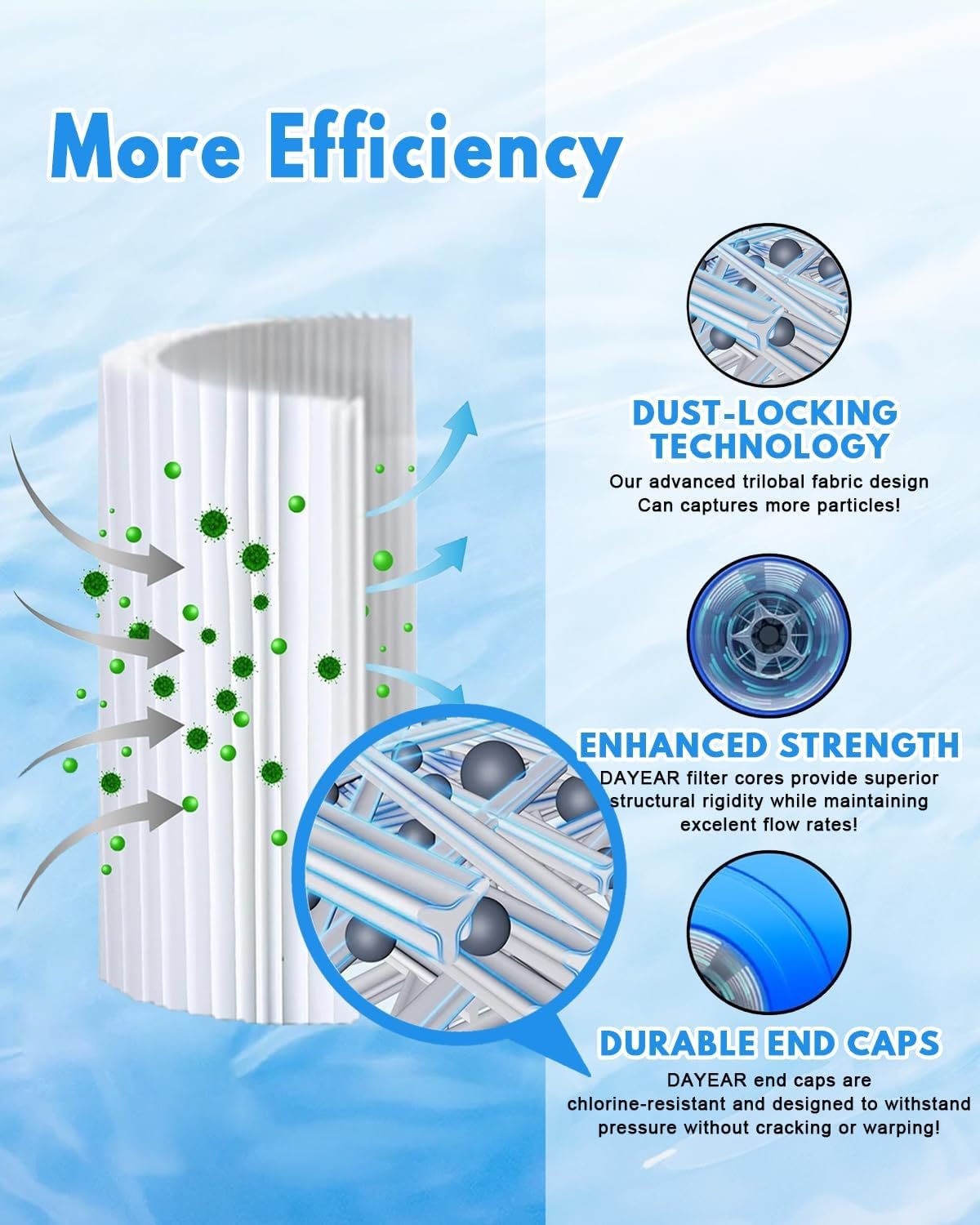 Pool Filter Cartridge for Type A or C, Compatible with Above Ground Pools 29000E/59900E, Type A/C Reusable Pool Filter for 1000/1500/530 GPH Filter Pump, Pack